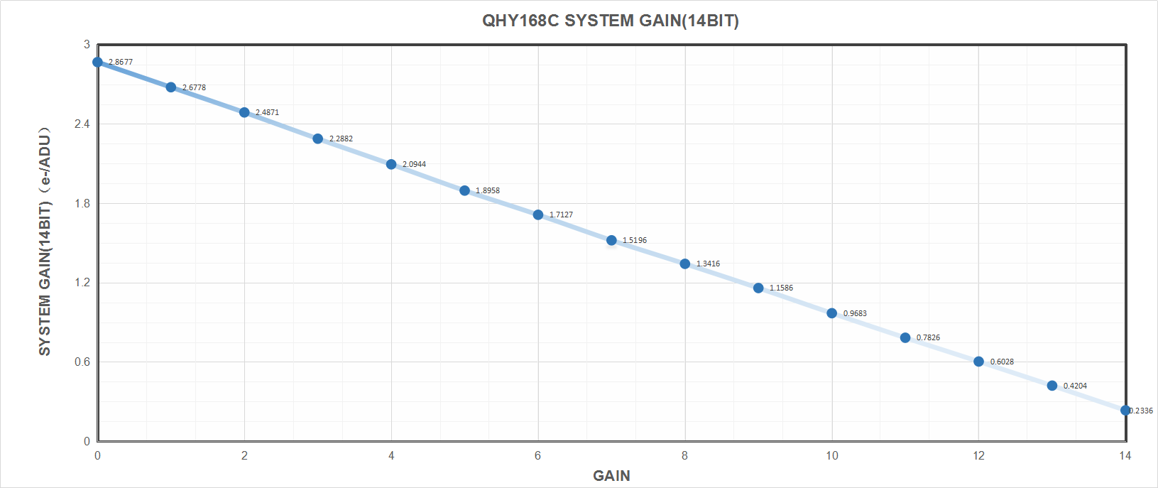 QHY168 C